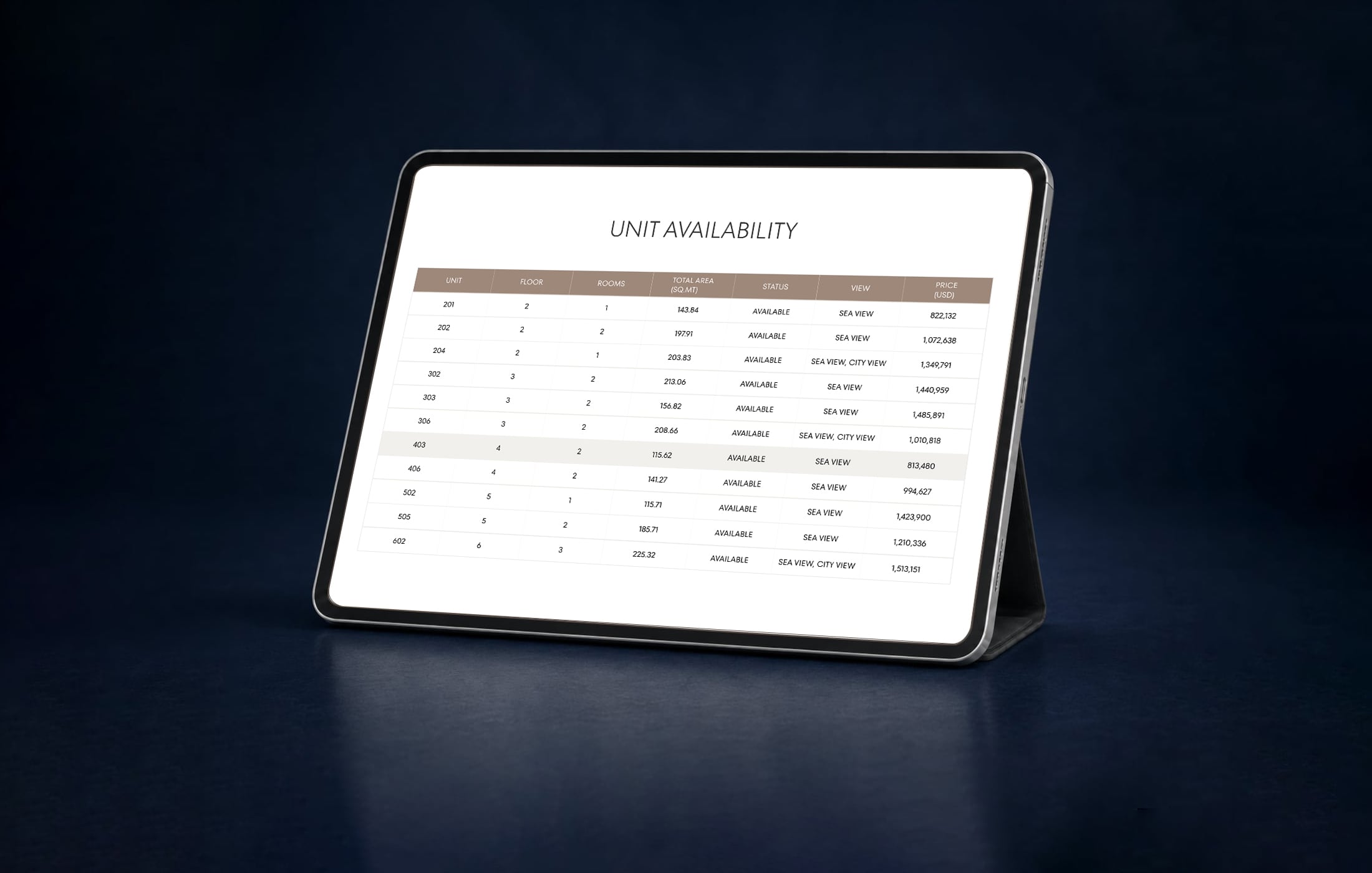 Unit Availability